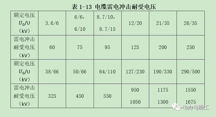 【辽宁新东方吉林电缆集团】中压电力吉林电缆选择时如何确定用6/10还是8.7/10