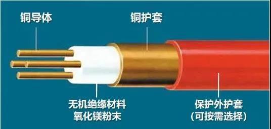 【辽宁新东方吉林电缆集团】如何区分矿物绝缘吉林电缆刚性还是柔性
